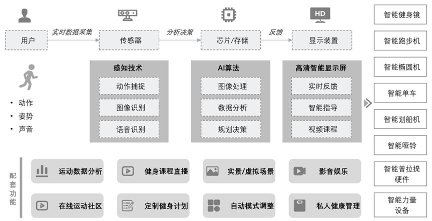 性价比高的家用跑步机品牌_家用跑步机质量排名_质量最好的家用跑步机