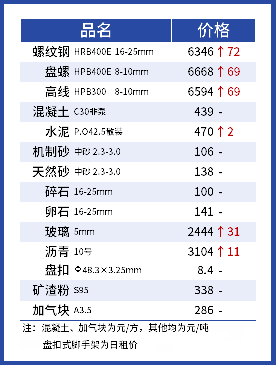 上海建材与造价资讯期刊_上海建材与造价资讯_上海市建材与造价资讯