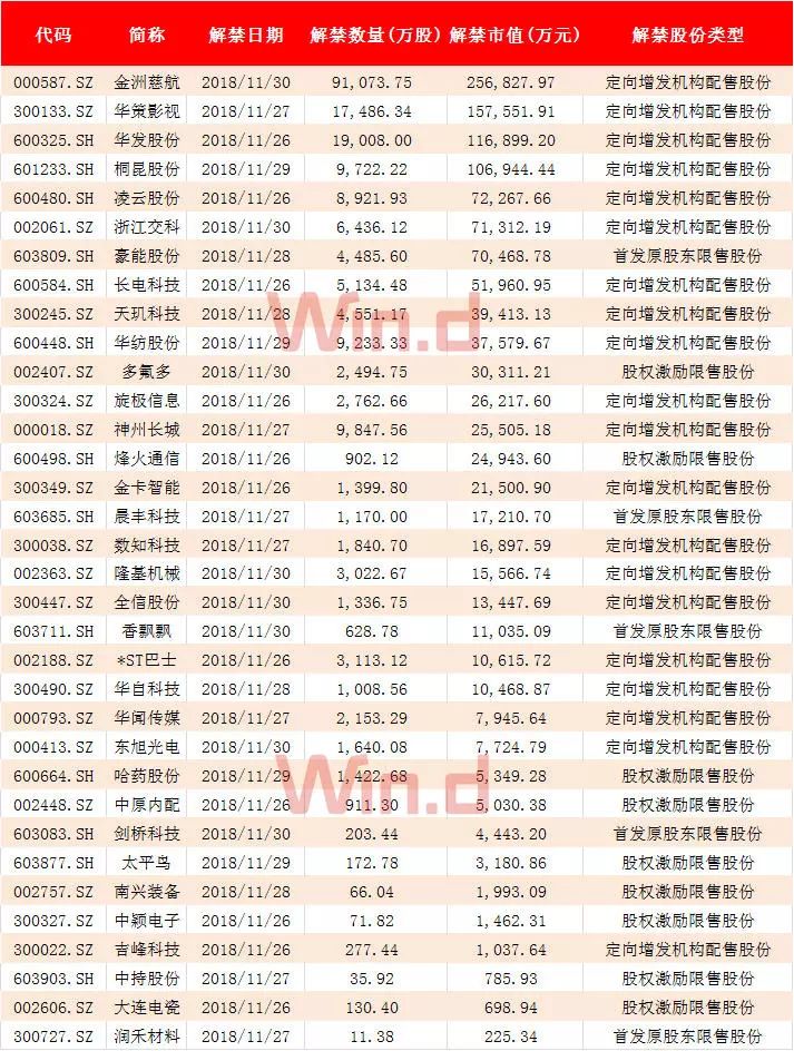 云开·全站app中心手机版 本周操盘攻略：解禁市值环比大幅减少