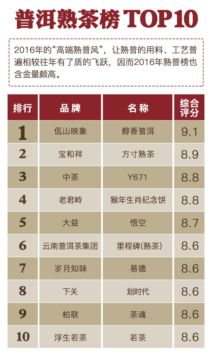 茶语网2020_茶语资讯网站_茶语论坛